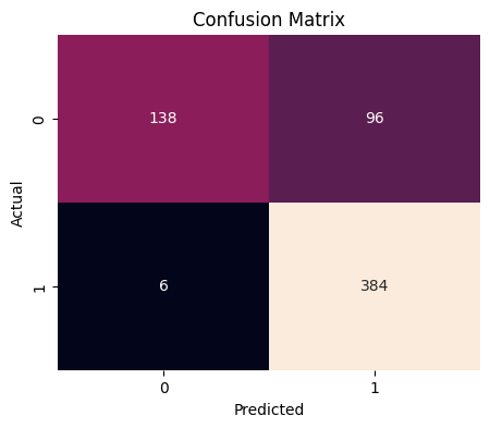 Confusion Matrix
